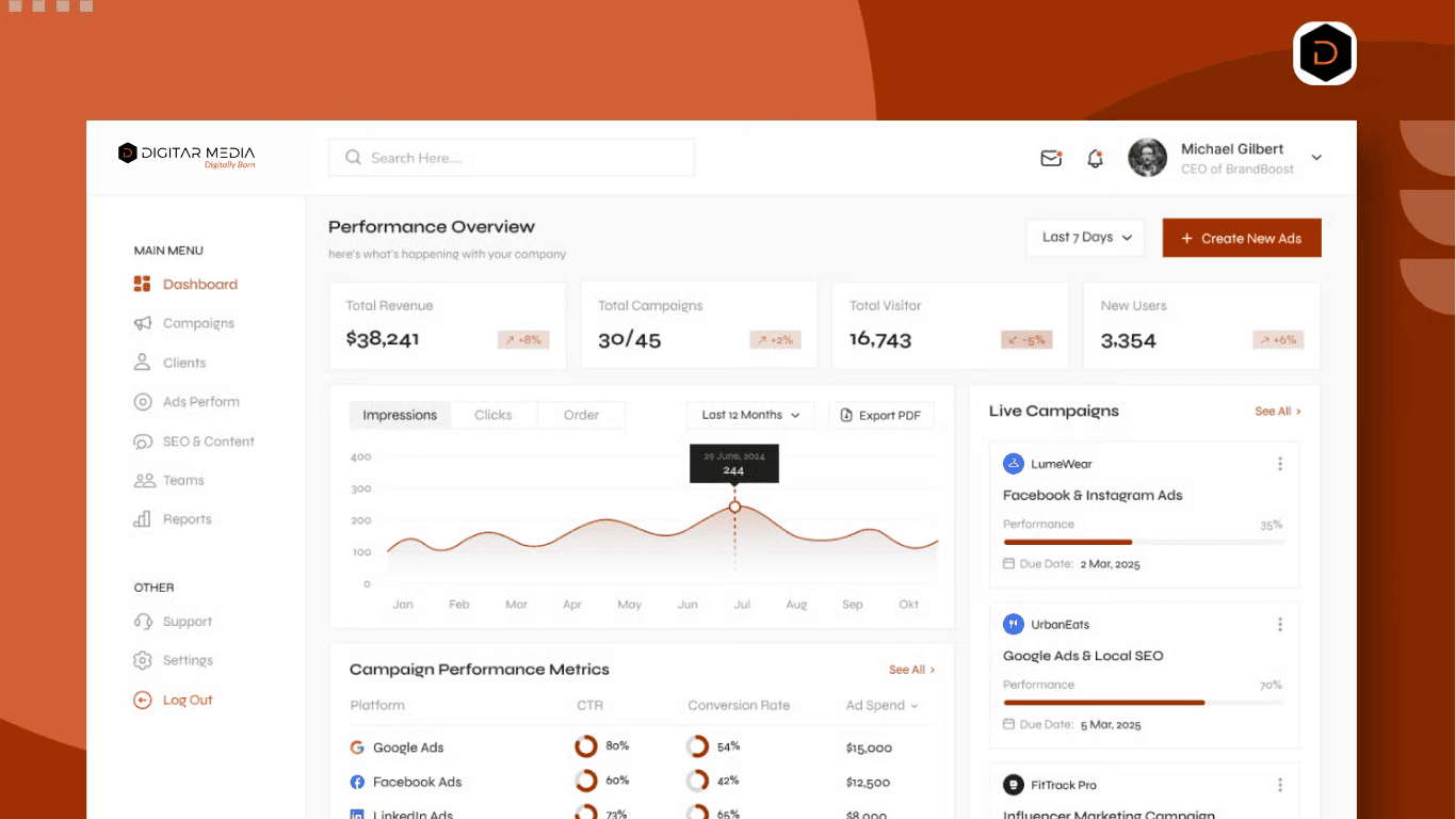 Company Panel - Internal Admin Dashboard